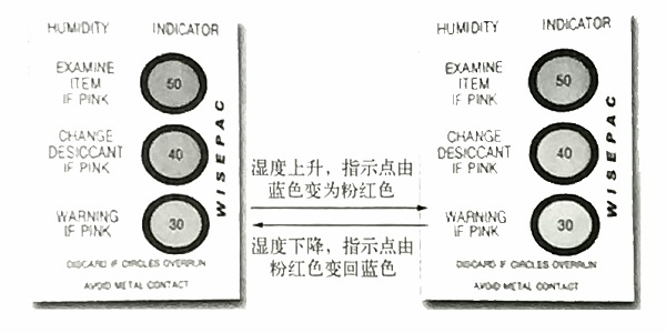 三圈式濕度指示卡 三圈式濕度指示卡