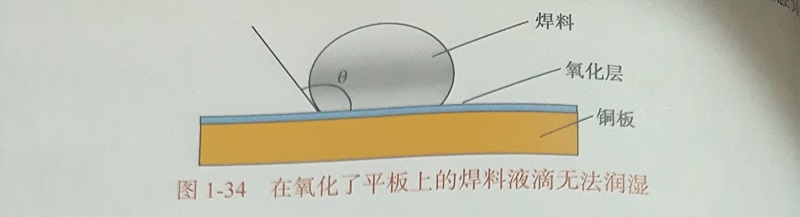 SMT加工廠的表面潤濕與可焊性的原理 SMT加工廠的表面潤濕與可焊性的原理