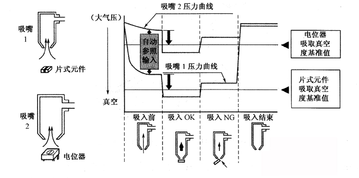 SMT貼片加工廠機器的傳感器主要有哪些! SMT貼片加工廠機器的傳感器主要有哪些!
