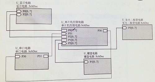 (SMT貼片加工廠分享)什么是層次電路圖？