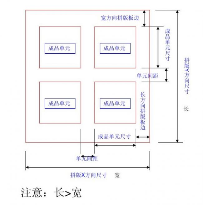 南山smt貼片加工廠:pcb拼板最大尺寸多少? 南山smt貼片加工廠:pcb拼板最大尺寸多少?