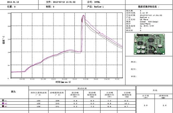 在PCBA加工中,返工和回流的整個過程中都有幾個過程點 在PCBA加工中,返工和回流的整個過程中都有幾個過程點