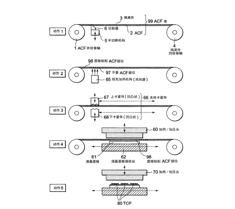 ACA、ACF技術(shù)的原理與應(yīng)用 ACA、ACF技術(shù)的原理與應(yīng)用