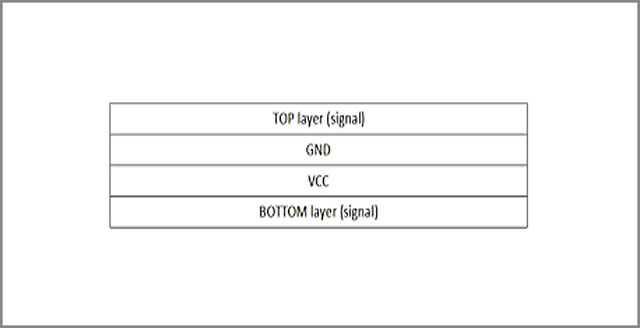 多層PCB設(shè)計 多層PCB設(shè)計